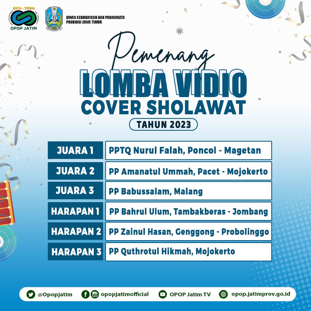 Pemenang Lomba Vidoe Cover Sholawat Tahun 2023